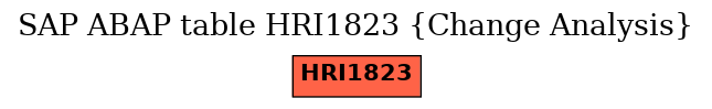 E-R Diagram for table HRI1823 (Change Analysis)