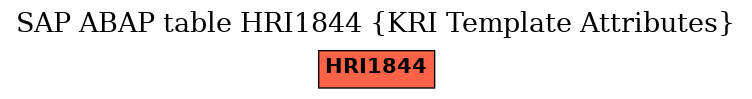 E-R Diagram for table HRI1844 (KRI Template Attributes)
