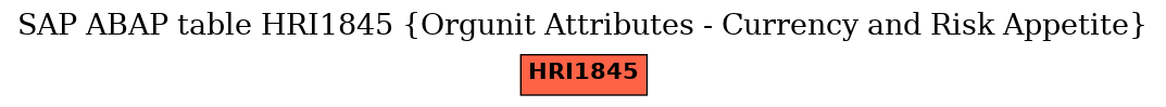 E-R Diagram for table HRI1845 (Orgunit Attributes - Currency and Risk Appetite)