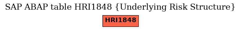 E-R Diagram for table HRI1848 (Underlying Risk Structure)