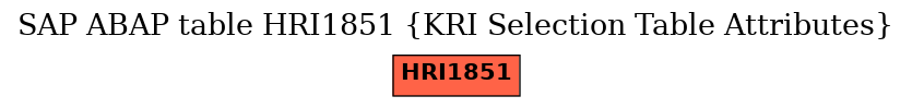 E-R Diagram for table HRI1851 (KRI Selection Table Attributes)