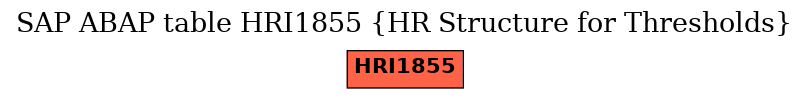 E-R Diagram for table HRI1855 (HR Structure for Thresholds)