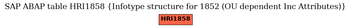 E-R Diagram for table HRI1858 (Infotype structure for 1852 (OU dependent Inc Attributes))