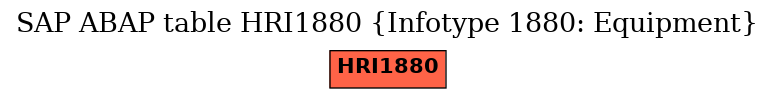 E-R Diagram for table HRI1880 (Infotype 1880: Equipment)