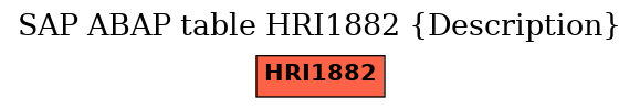 E-R Diagram for table HRI1882 (Description)