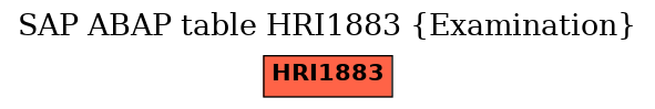 E-R Diagram for table HRI1883 (Examination)