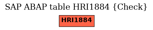 E-R Diagram for table HRI1884 (Check)