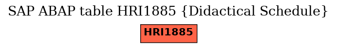E-R Diagram for table HRI1885 (Didactical Schedule)