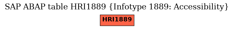 E-R Diagram for table HRI1889 (Infotype 1889: Accessibility)