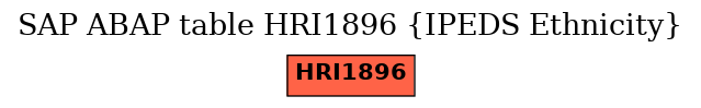 E-R Diagram for table HRI1896 (IPEDS Ethnicity)