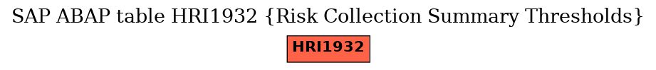 E-R Diagram for table HRI1932 (Risk Collection Summary Thresholds)