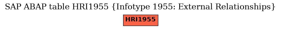 E-R Diagram for table HRI1955 (Infotype 1955: External Relationships)