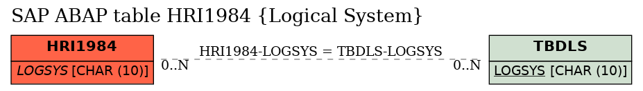 E-R Diagram for table HRI1984 (Logical System)