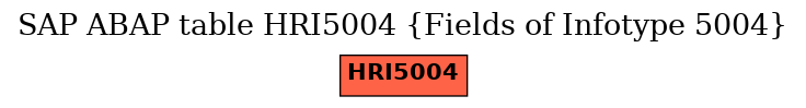 E-R Diagram for table HRI5004 (Fields of Infotype 5004)