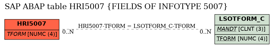 E-R Diagram for table HRI5007 (FIELDS OF INFOTYPE 5007)