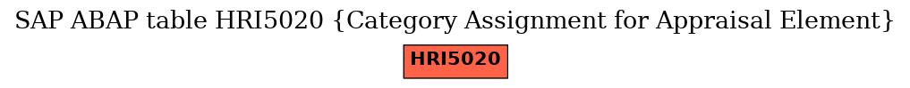 E-R Diagram for table HRI5020 (Category Assignment for Appraisal Element)