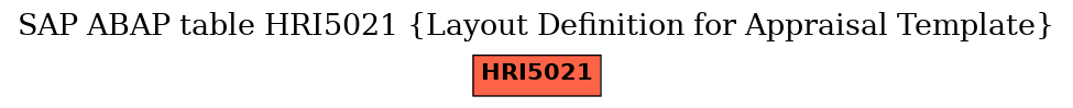 E-R Diagram for table HRI5021 (Layout Definition for Appraisal Template)