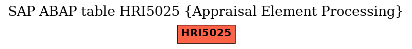 E-R Diagram for table HRI5025 (Appraisal Element Processing)