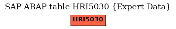 E-R Diagram for table HRI5030 (Expert Data)