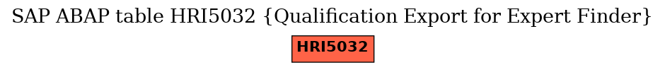 E-R Diagram for table HRI5032 (Qualification Export for Expert Finder)