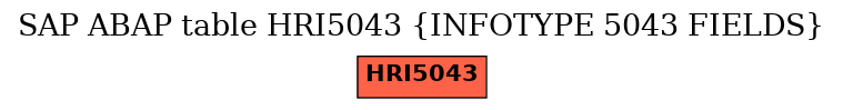 E-R Diagram for table HRI5043 (INFOTYPE 5043 FIELDS)