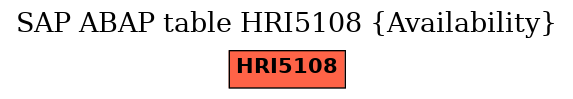 E-R Diagram for table HRI5108 (Availability)