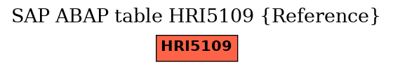 E-R Diagram for table HRI5109 (Reference)