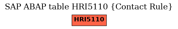 E-R Diagram for table HRI5110 (Contact Rule)