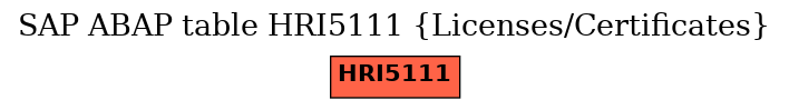 E-R Diagram for table HRI5111 (Licenses/Certificates)