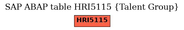 E-R Diagram for table HRI5115 (Talent Group)