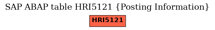 E-R Diagram for table HRI5121 (Posting Information)