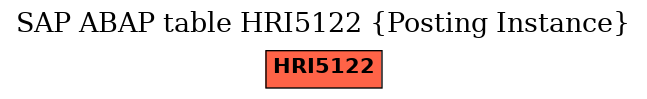 E-R Diagram for table HRI5122 (Posting Instance)