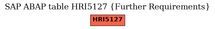 E-R Diagram for table HRI5127 (Further Requirements)