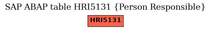 E-R Diagram for table HRI5131 (Person Responsible)