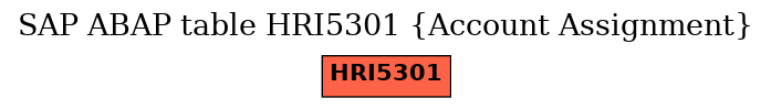 E-R Diagram for table HRI5301 (Account Assignment)