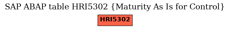 E-R Diagram for table HRI5302 (Maturity As Is for Control)