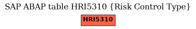 E-R Diagram for table HRI5310 (Risk Control Type)