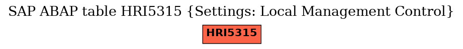 E-R Diagram for table HRI5315 (Settings: Local Management Control)