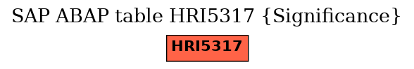 E-R Diagram for table HRI5317 (Significance)