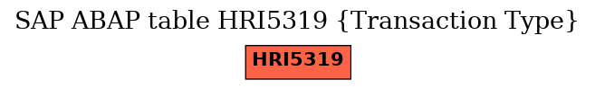 E-R Diagram for table HRI5319 (Transaction Type)