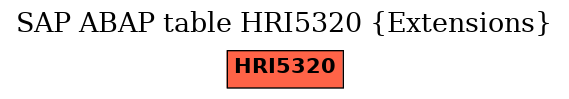 E-R Diagram for table HRI5320 (Extensions)