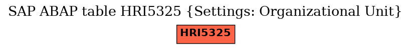 E-R Diagram for table HRI5325 (Settings: Organizational Unit)