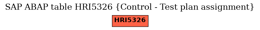 E-R Diagram for table HRI5326 (Control - Test plan assignment)