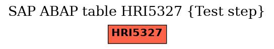 E-R Diagram for table HRI5327 (Test step)