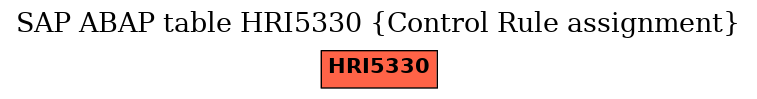 E-R Diagram for table HRI5330 (Control Rule assignment)