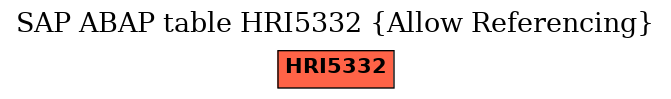 E-R Diagram for table HRI5332 (Allow Referencing)