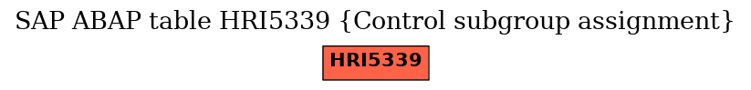 E-R Diagram for table HRI5339 (Control subgroup assignment)