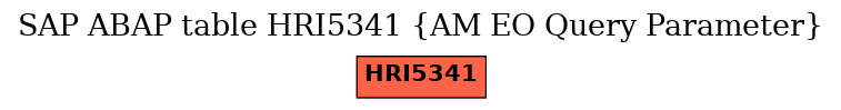 E-R Diagram for table HRI5341 (AM EO Query Parameter)