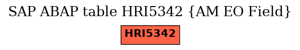 E-R Diagram for table HRI5342 (AM EO Field)