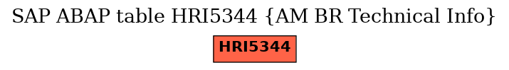 E-R Diagram for table HRI5344 (AM BR Technical Info)